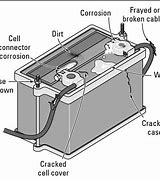 Image result for Automotive Battery Parts