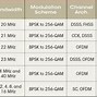 Image result for 802.11 Comparison Chart