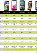 Image result for Price Difference in Androids and iPhones
