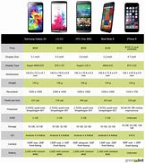Image result for All iPhones Android
