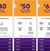 Image result for Metro PCS Plans for 1 Line