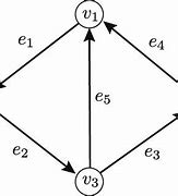 Image result for A Graph Has 4 Vertices
