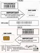 Image result for iPhone 5 Sim Card