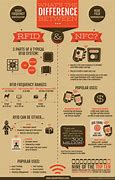 Image result for NFC vs RFID