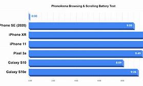 Image result for iPhone SE Battery Specifications