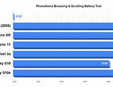 Image result for iPhone Battery Size