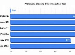 Image result for iPhone SE Battery Specifications