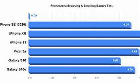 Image result for iPhone SE Battery Life