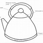 Image result for Descaling an Electric Kettle