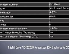 Image result for Intel R Core TM i5-2520M