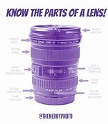Image result for Camera Lens Features