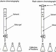 Image result for Liquid Chromatography Columns