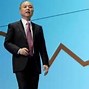 Image result for SoftBank Share Price
