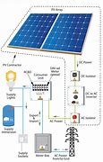 Image result for Solar Thermal Circuit Diagram