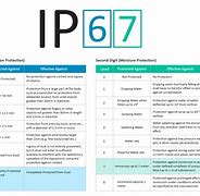 Image result for IP Rate