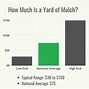 Image result for 1 Yard of Mulch