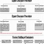 Image result for Import Export Flow Chart