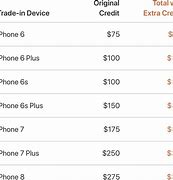 Image result for Trade in iPhone Price