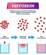 Image result for Diffusion Clip Art