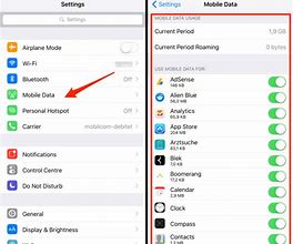 Image result for iPhone SE Data Usage