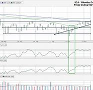 Image result for DJIA Chart 9/21/22