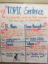 Image result for Topic Sentence Ideas