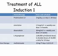 Image result for Chemotherapy for Acute Lymphoblastic Leukemia
