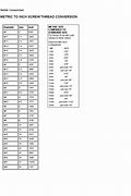Image result for Math Metric Conversion Table
