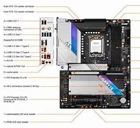 Image result for Diagram of All the Conections On Your Gigabyte Z790 Motherboards
