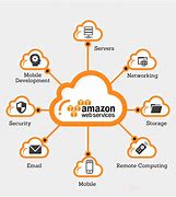 Image result for Companies Hosted On AWS