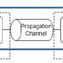 Image result for Explain Wireless Communication with Block Diagram