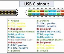 Image result for USB Type C Cable Pinout