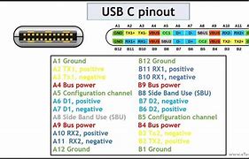 Image result for USBC Pinout