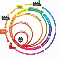 Image result for Circular Deu Design