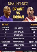 Image result for NBA Michael Jordan and Kobe Bryant