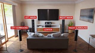 Image result for Sony Surround Sound Set Up