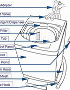 Image result for LG Automatic Washing Machine Parts