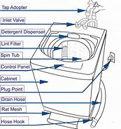 Image result for LG Top Load Washing Machine Parts