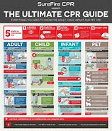 Image result for Pediatric AHA CPR Rates Chart