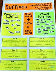 Image result for Suffix Chart