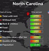 Image result for NC Cost of Living Map