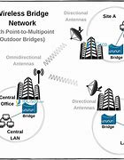 Image result for Wireless Bridge Network Symbol
