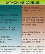 Image result for Difference Between Stack and Queue