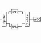 Image result for Direct Sampling Receiver Block Diagram