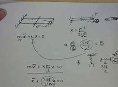 Image result for Cantilever Beam Vibration Equation