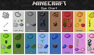 Image result for Yellow Wool Minecraft