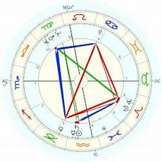 H Allen Holmes Horoscope For Birth Date 31 January 1933