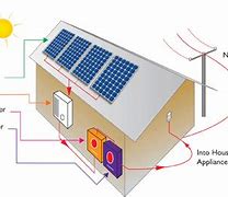 Image result for Solar Power Diagram