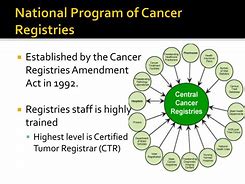 Image result for Npcr Cancer Registries