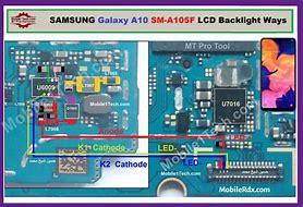 Image result for Samsung Flip Phone Screen Problems